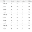 Load image into Gallery viewer, 聖誕節貓咪狗狗寵物口水巾圍脖裝飾可愛圍兜娃娃領圍巾口水巾
