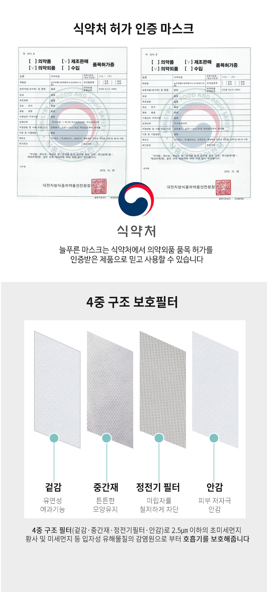 韓國Neulpuleun KF94 四層立體口罩 黑色 (50個獨立包裝)