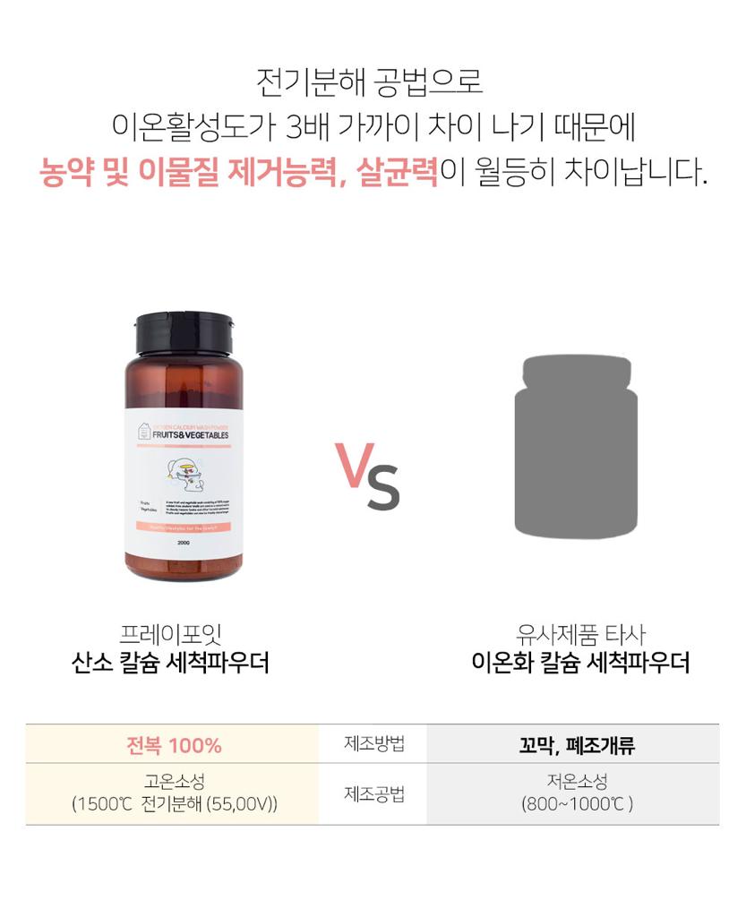 韓國BIOCHEM食材清潔粉 | 100%天然 強力除菌及殘留農藥 (蔬果·魚·肉類適用)